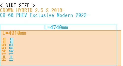#CROWN HYBRID 2.5 S 2018- + CX-60 PHEV Exclusive Modern 2022-